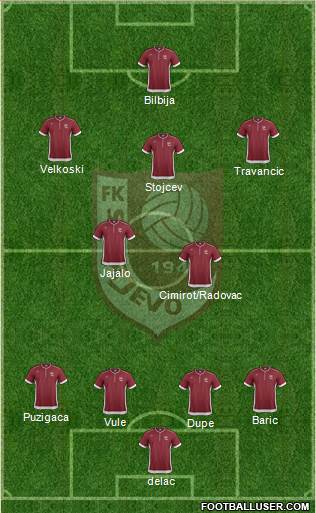 FK Sarajevo Formation 2014