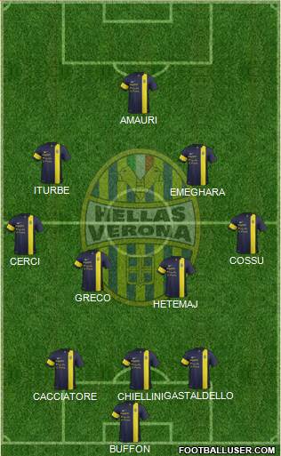 Hellas Verona Formation 2014