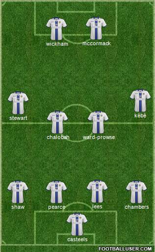 Leeds United Formation 2014