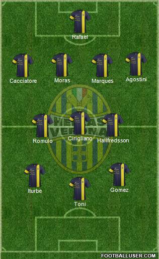 Hellas Verona Formation 2014