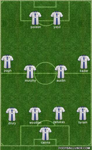 Leeds United Formation 2014