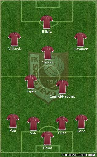 FK Sarajevo Formation 2014