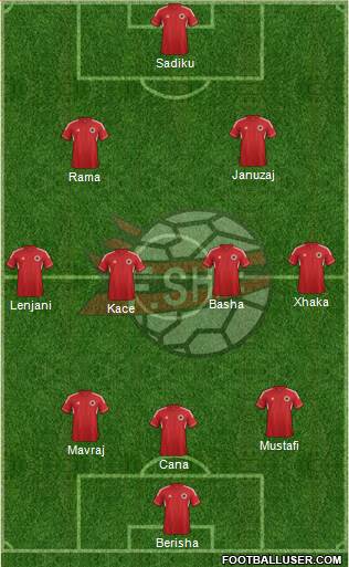 Albania Formation 2014