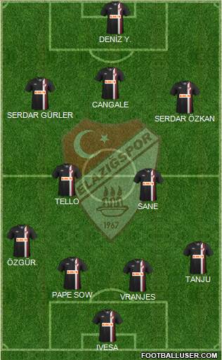 Elazigspor Formation 2014