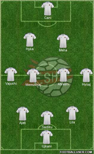 Albania Formation 2014