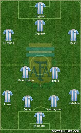 Argentina Formation 2014