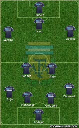 Argentina Formation 2014