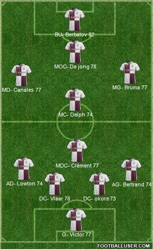 Aston Villa Formation 2014