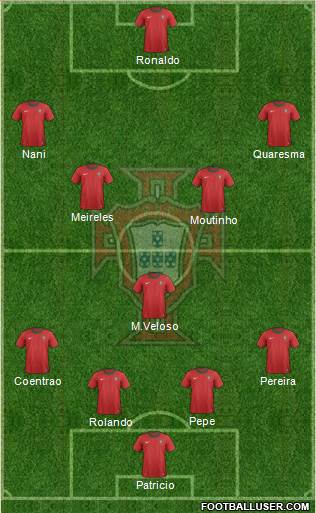 Portugal Formation 2014