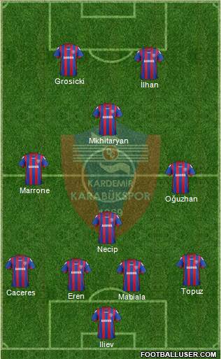 Kardemir Demir-Çelik Karabükspor Formation 2014