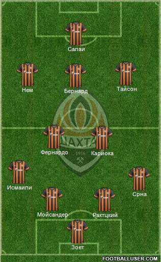 Shakhtar Donetsk Formation 2014