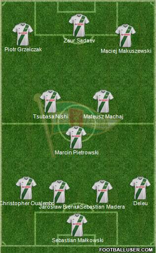 Lechia Gdansk Formation 2014