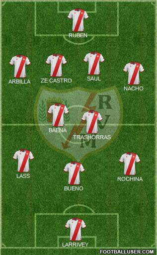 Rayo Vallecano de Madrid S.A.D. Formation 2014