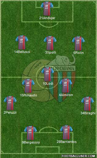 Catania Formation 2014