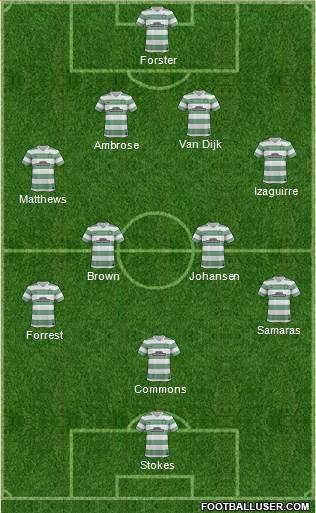 Celtic Formation 2014