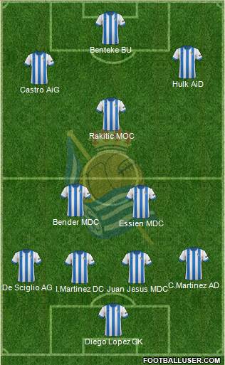 Real Sociedad C.F. B Formation 2014