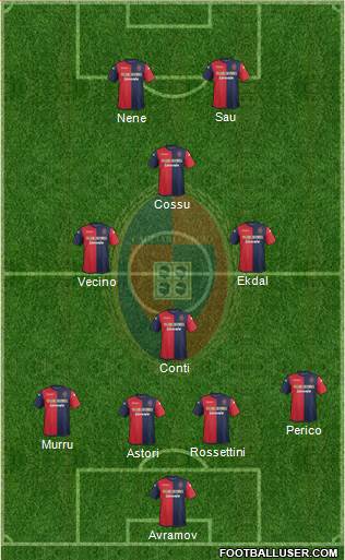 Cagliari Formation 2014