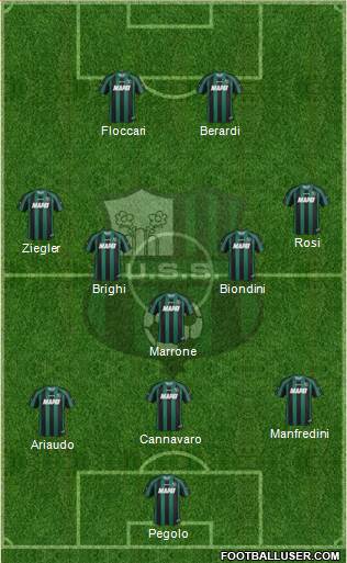 Sassuolo Formation 2014