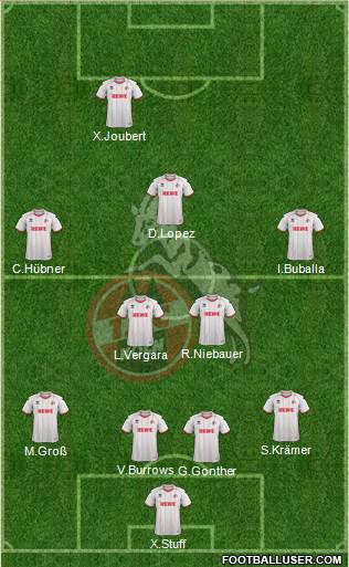 1.FC Köln Formation 2014