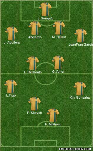 Australia Formation 2014