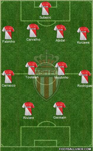 AS Monaco FC Formation 2014