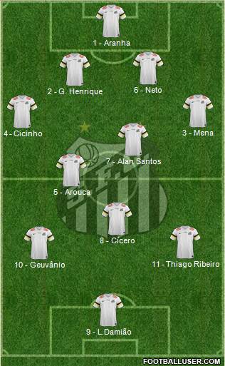 Santos FC Formation 2014