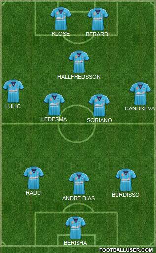 Sydney FC Formation 2014