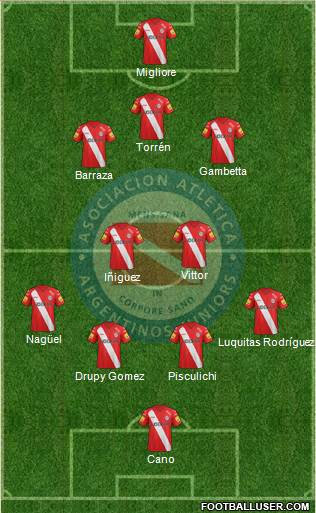 Argentinos Juniors Formation 2014