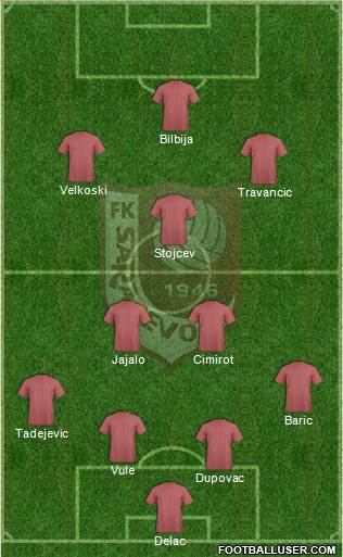 FK Sarajevo Formation 2014