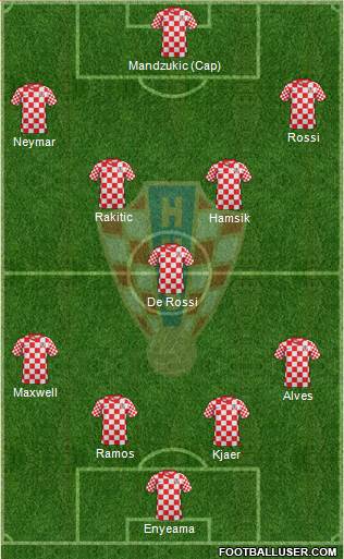 Croatia Formation 2014