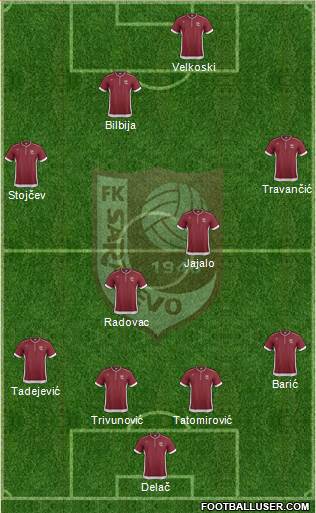 FK Sarajevo Formation 2014