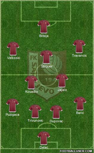 FK Sarajevo Formation 2014