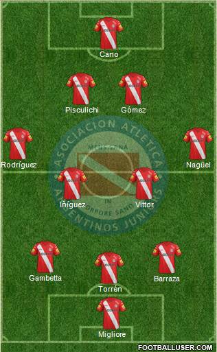 Argentinos Juniors Formation 2014