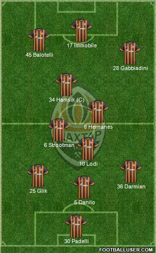 Shakhtar Donetsk Formation 2014