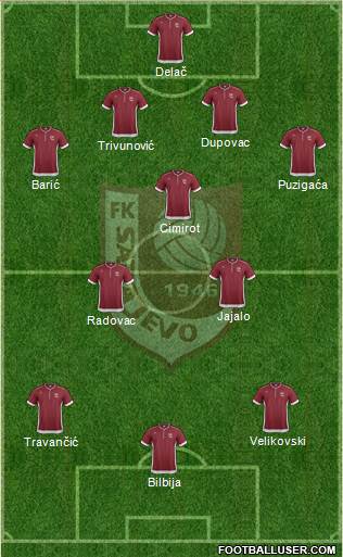 FK Sarajevo Formation 2014