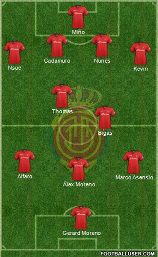 R.C.D. Mallorca S.A.D. Formation 2014