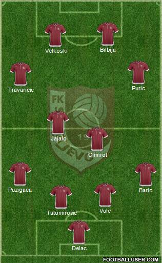 FK Sarajevo Formation 2014