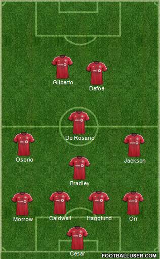 Toronto FC Formation 2014