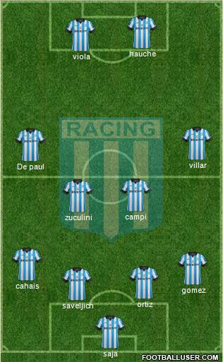 Racing Club Formation 2014