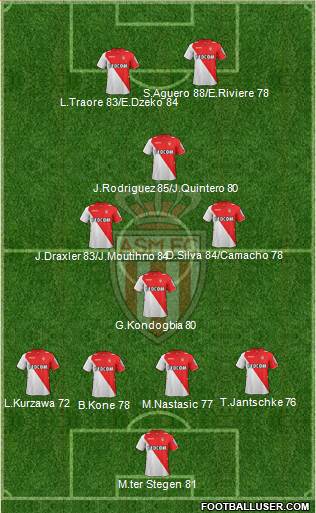 AS Monaco FC Formation 2014