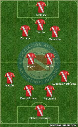 Argentinos Juniors Formation 2014