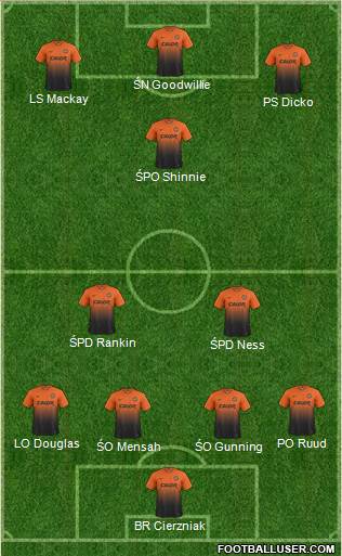 Dundee United Formation 2014