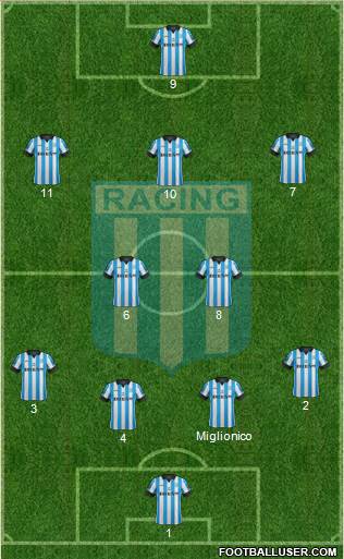 Racing Club Formation 2014