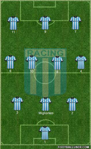 Racing Club Formation 2014