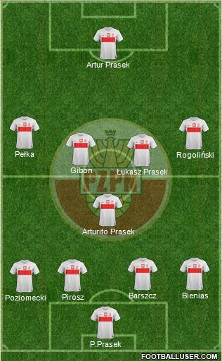 Poland Formation 2014