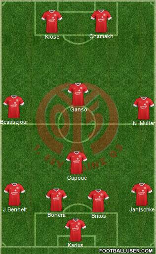 1.FSV Mainz 05 Formation 2014