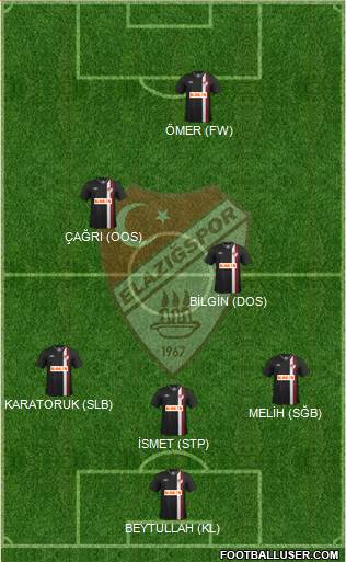 Elazigspor Formation 2014