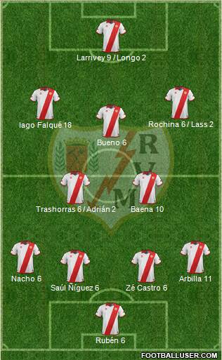 Rayo Vallecano de Madrid S.A.D. Formation 2014