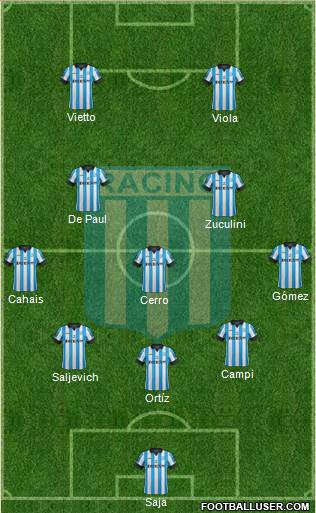 Racing Club Formation 2014