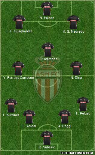 AS Monaco FC Formation 2014